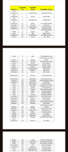 जन सुराज पार्टी ने जारी की उम्मीदवारों की पहली लिस्ट